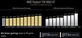 AMD Radeon RX 9060 XT: offizielle Performance-Angaben