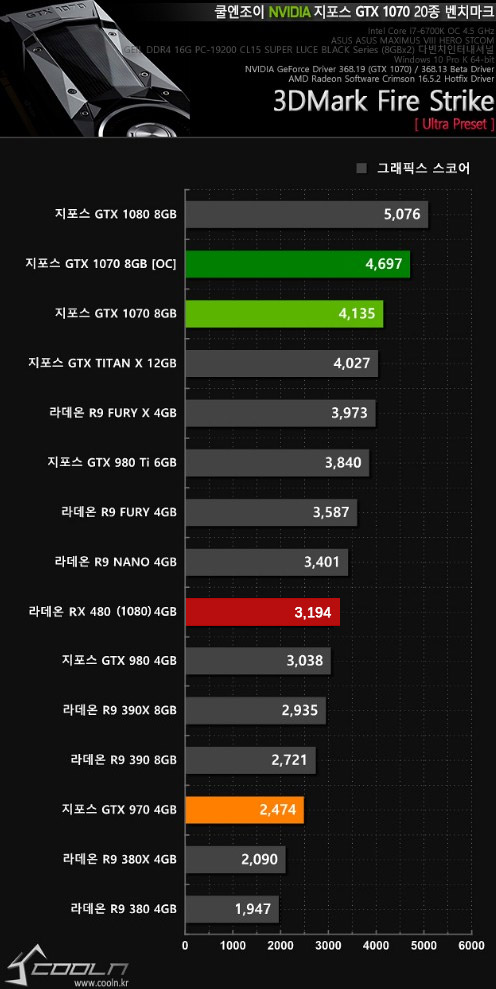 AMD Radeon RX480 @ 3DMark13 FireStrike Ultra (Graphics)