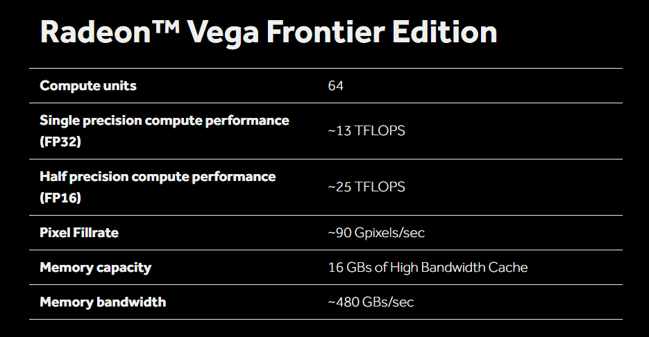 AMD Radeon Vega Frontier Edition Spezifikationen