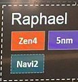 AMD "Raphael" (Teil von AMDs Prozessoren-Roadmap 2017-2022)