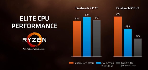 AMD Raven Ridge (3)