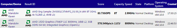 AMD "Raven Ridge" Testsample @ SiSoft Benchmarkdatenbank