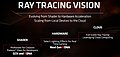 AMD RayTracing-Roadmap