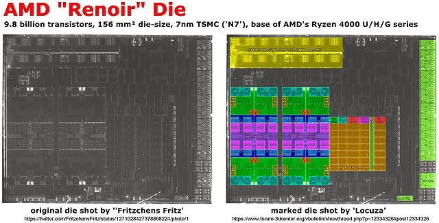 AMD "Renoir" Die-Shot