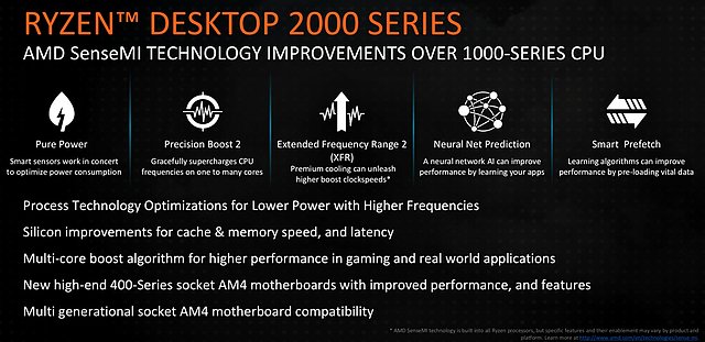AMD Ryzen 2000 Serie