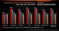 AMD Ryzen 3 2200G & Ryzen 5 2400G CPU-Performance (2)