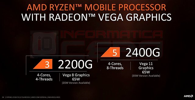 AMD Ryzen 3 2200G & Ryzen 5 2400G