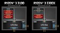 AMD Ryzen 3 3100 & 3300X Topologie