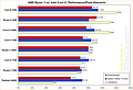 AMD Ryzen 3 vs. Intel Core i3: Performance/Preis-Übersicht