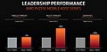 AMD Ryzen 4000U Performance: AMD-Folie #1