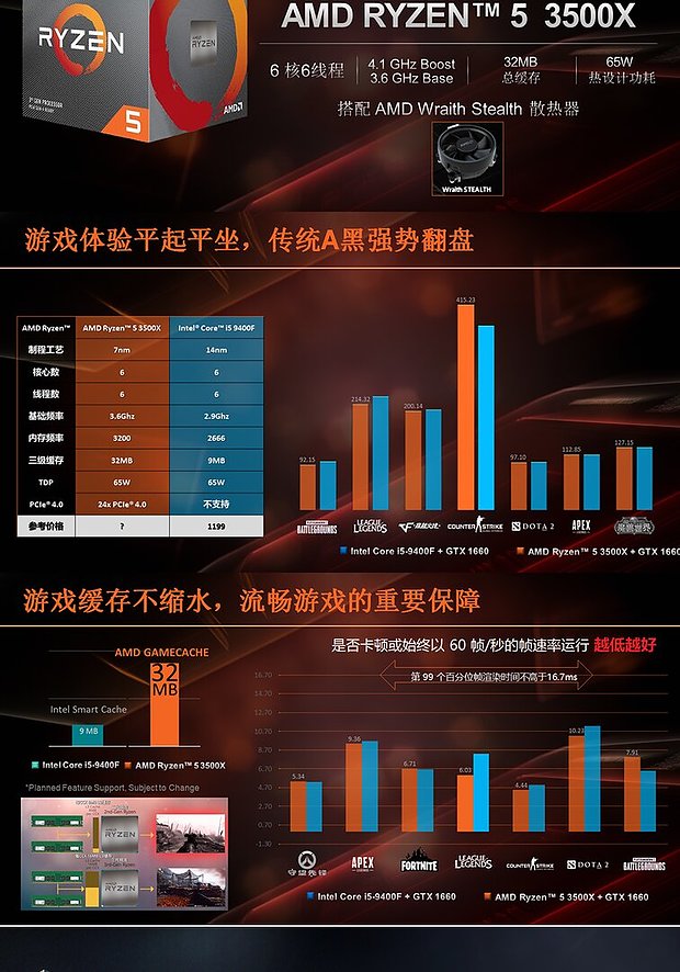 AMD Ryzen 5 3500X in chinesischer AMD-Präsentation