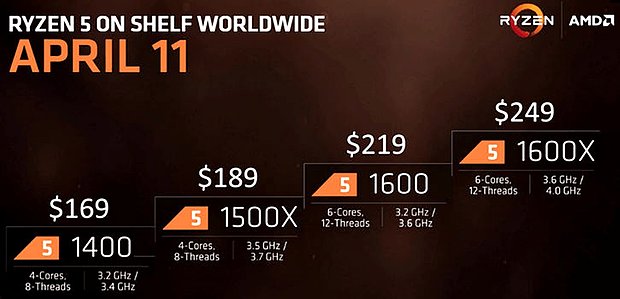 AMD Ryzen 5 Produkt-Lineup