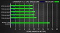 AMD Ryzen 7 vs. Intel Core i7-7700K @ Cinebench R11.5