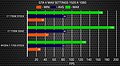 AMD Ryzen 7 vs. Intel Core i7-7700K @ GTA V