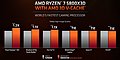 AMD Ryzen 7 5800X3D Performance (2)