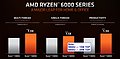 AMD Ryzen 7 6800U CPU-Performance
