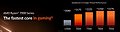 AMD Ryzen 7000: Offizielle Geekbench-Singlethread-Performance
