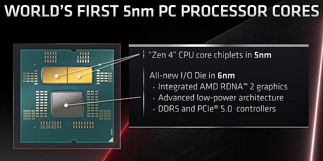 AMD "Ryzen 7000" Package-Aufbau