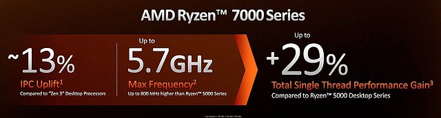 AMD Ryzen 7000: Offizielle Singlethread-Performance