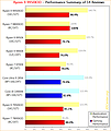 Performance-Überblick AMD Ryzen 9 9950X3D