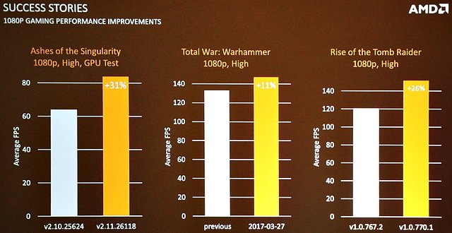 AMD Ryzen CPU Optimization (GDC 2018)