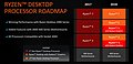 AMD Ryzen-Portfolio 2018