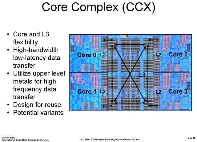 AMD Ryzen-Präsentation @ ISSCC (Slide 07)