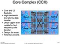 AMD Ryzen-Präsentation @ ISSCC (Slide 07)
