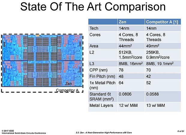 AMD Ryzen-Präsentation @ ISSCC (Slide 08)