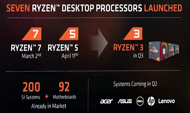 AMD Ryzen Roadmap 2017