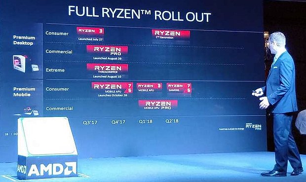 AMD Ryzen-Roadmap Q3/2017 bis Q2/2018