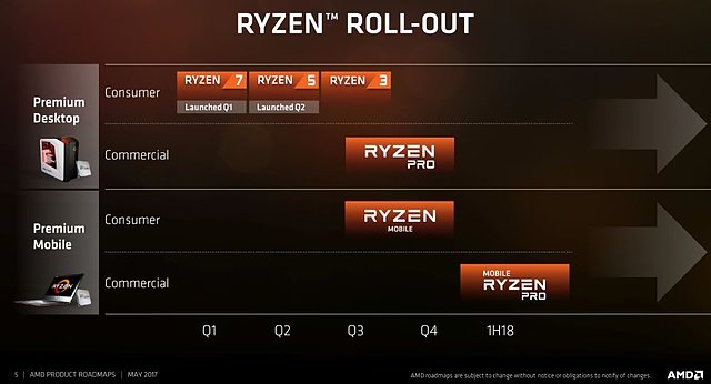 AMD Ryzen Roll-out (Ryzen Roadmap 2017)