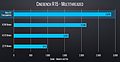 AMD Ryzen Threadripper 1950X Benchmarks (1)