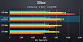 AMD Ryzen Threadripper 1950X Benchmarks (3)