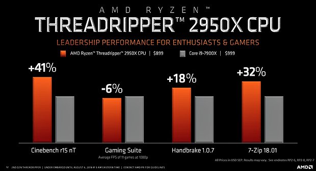 AMD Ryzen Threadripper 2950X Benchmarks