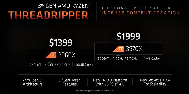 AMD Ryzen Threadripper 3960X & 3970X Spezifikationen