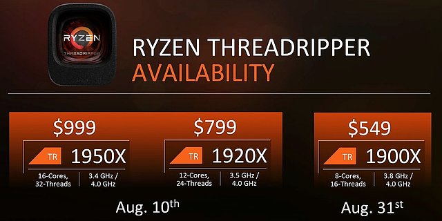 AMD Ryzen Threadripper Modell-Daten & Launchtermine