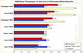AMD Ryzen Threadripper vs. Intel Core X: Performance/Preis-Übersicht