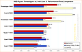 AMD Ryzen Threadripper vs. Intel Core X: Performance/Price Comparison