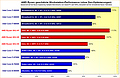 AMD Ryzen geschätzte Workstation-Performance