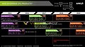 AMD Server-CPUs Roadmap 2015-2019