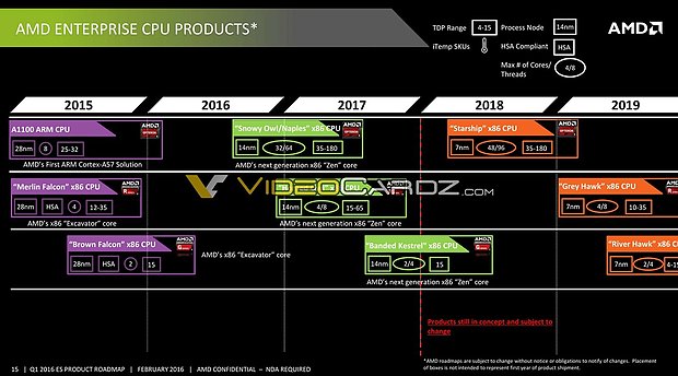 AMD Server-CPUs Roadmap 2015-2019