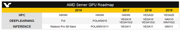 AMD Server-GPU Roadmap 2016-2019