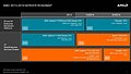 AMD Server-Prozessoren Roadmap 2013-2014