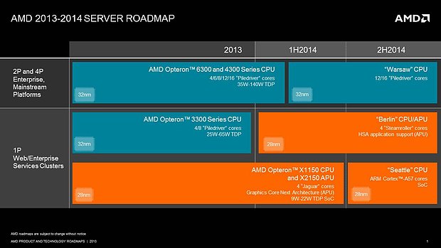 AMD Server-Prozessoren Roadmap 2013-2014