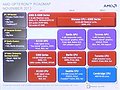 AMD Server-Prozessoren Roadmap 2013-2015