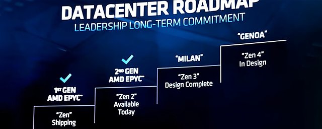 AMD Serverprozessoren-Roadmap Zen 1-4