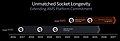 AMD Sockel AM4 & AM5 Support-Planung 2016-2027