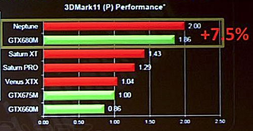 AMD Solar Systems Mobile-Grafikchips