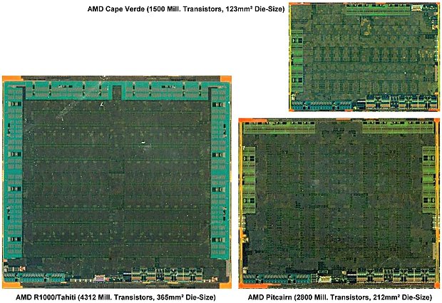 AMD Southern Islands Die-Shots